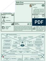 Value Map