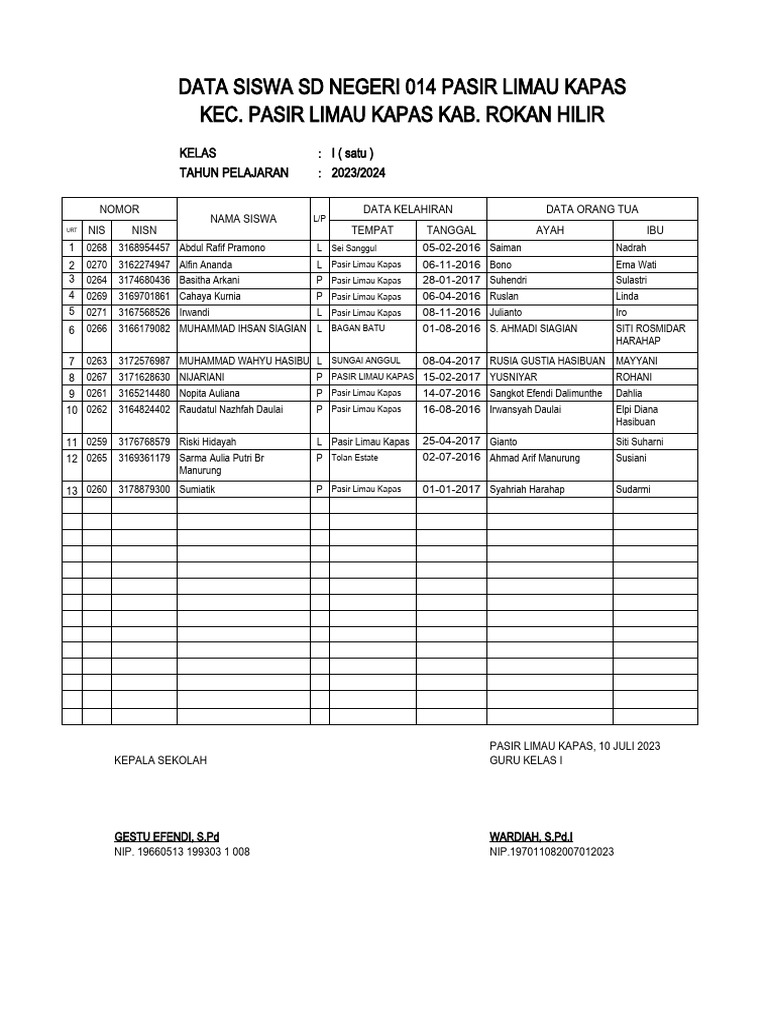 Data Siswa Kelas I SDN 014 2023/2024 | PDF
