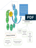 ESQUEMA DE PORTAFOLIO DIG.