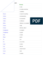 Common Confusing Words in English