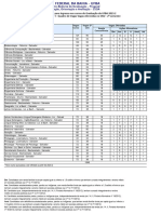 Lista Cursos Cotas 2032 Sisu Semestre2