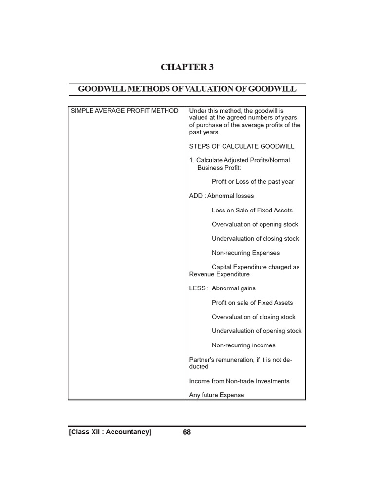 Class XII Accountancy: Goodwill Valuation | PDF | Goodwill (Accounting ...