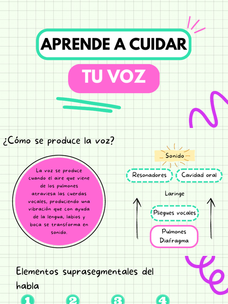 Cuidados Esenciales para la Voz | PDF | Respiración | Sonido