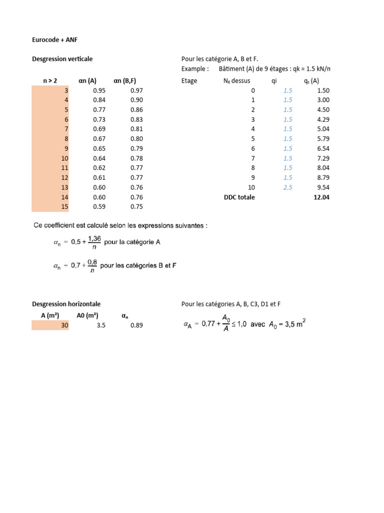 Dégression Des Charges | PDF