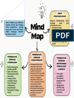 Tugas Mindmapping Psikoedukasi - Muhamad Rafli A.R - 1512100250