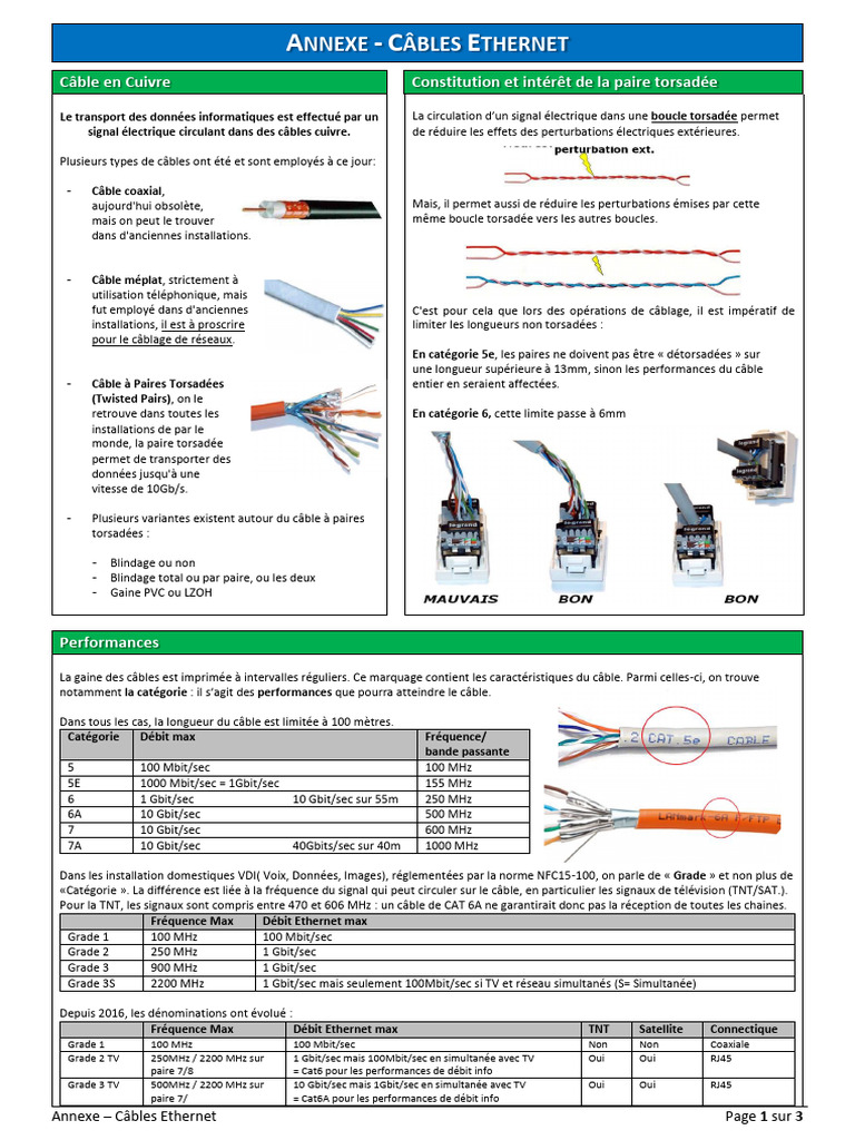 Câbles Ethernet : Types et Performances | PDF | Câble coaxial ...