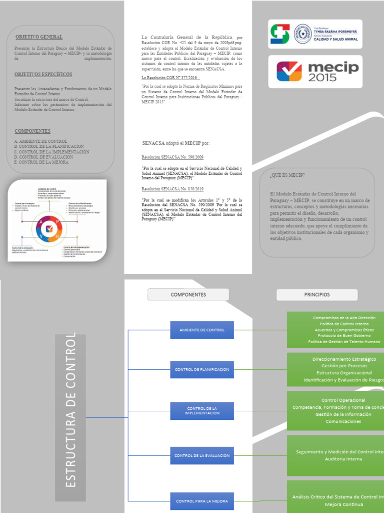 Estructura del Modelo MECIP en Paraguay | PDF | Planificación | Evaluación