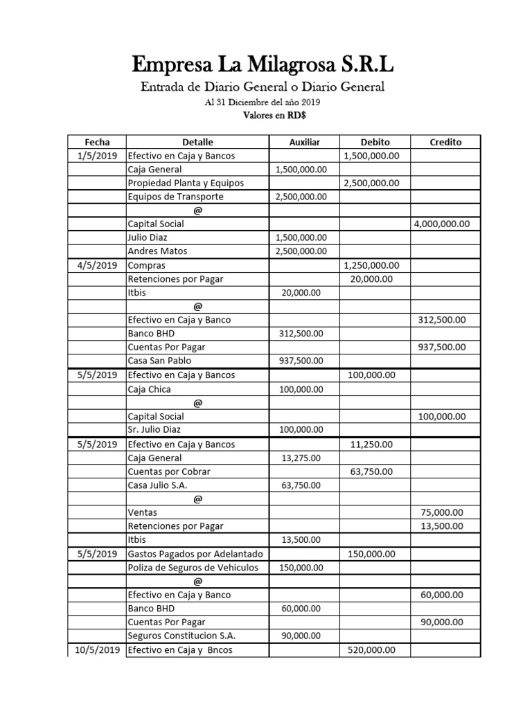 Practica Contabilidad I Pdf Pdf Bancos Industrias De Servicio