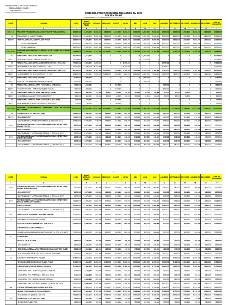 Rengiat Bulanan, Bulan Juli 2023 | PDF