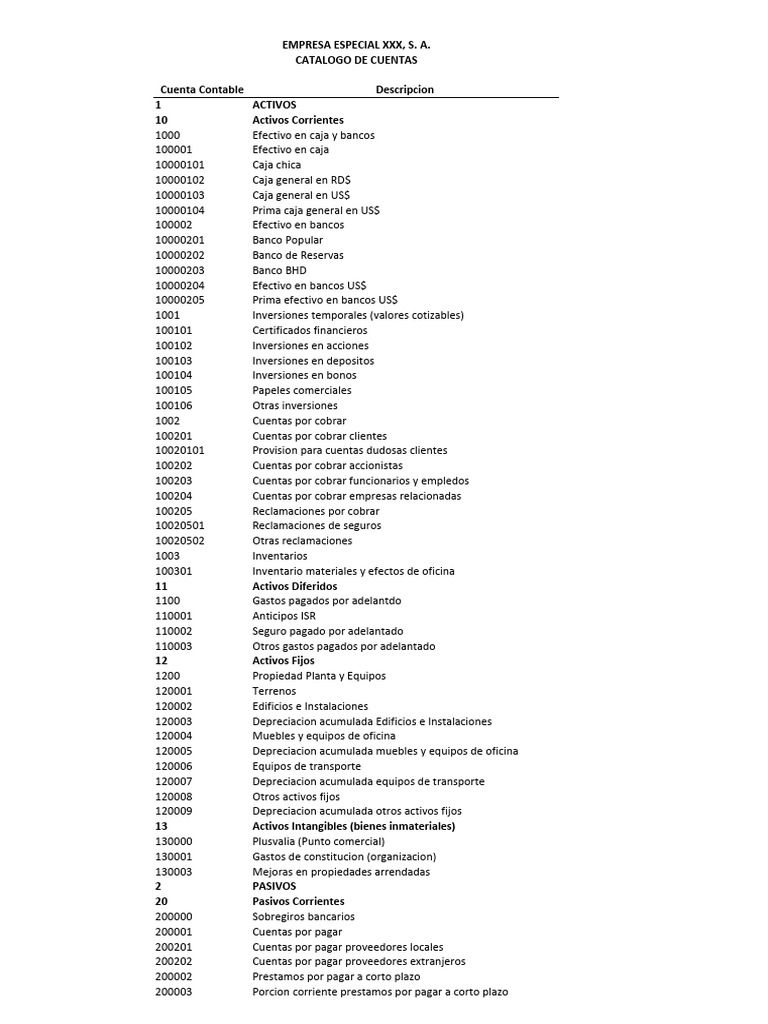 Catálogo de Cuentas Contables | PDF | Bancos | Depreciación
