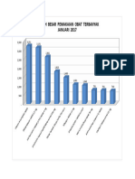 Grafik Sepuluh Besar Penggunaan Obat JAN 2017