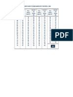 Conversion Chart of Vickers Hardness (HV) To Rockwell C (HRC)