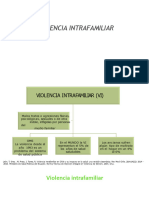 Violencia Intrfamiliar