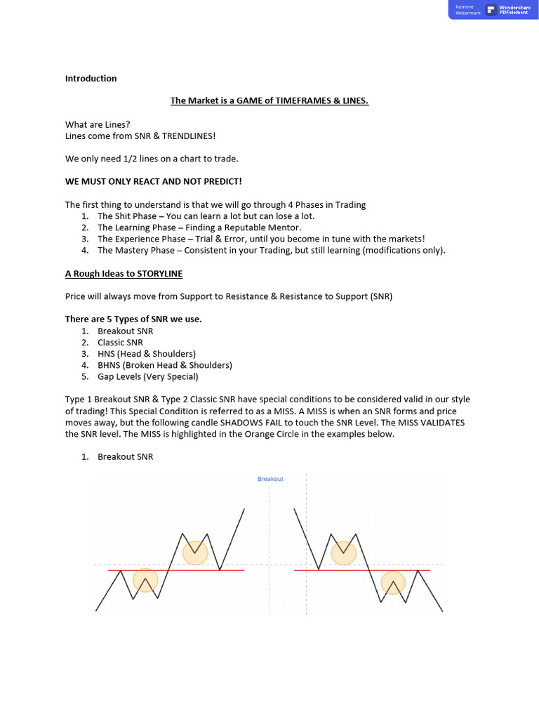 Malaysian SNR Trading Strategy Guide | PDF