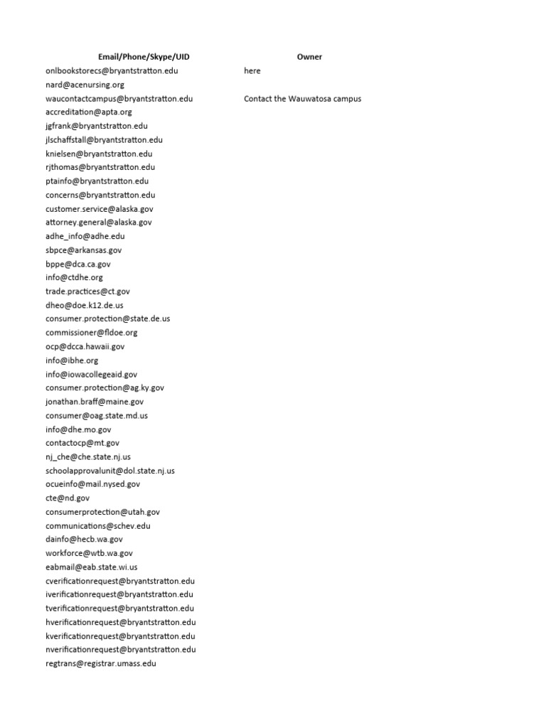 List 2 | PDF | Career & Growth | Business