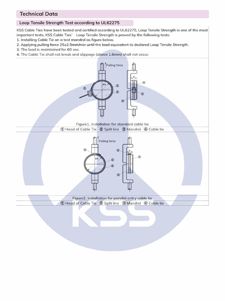 KSS-Technical Data-Loop Tensile Strength Test According To UL62275-E | PDF