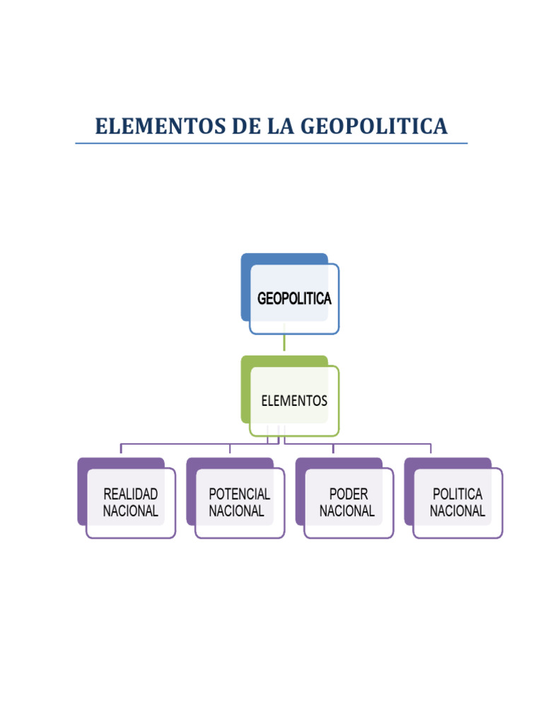 Elementos de La Geopolitica | PDF