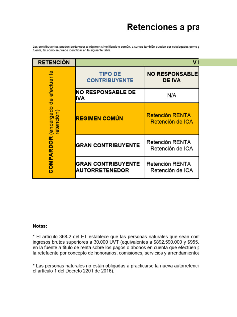 Tabla Retención y Entre Regímenes | PDF | Impuestos | Impuesto al valor ...