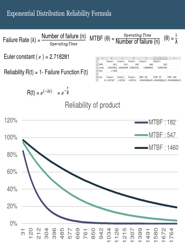 Reliability Formula | PDF | Probability Theory | Statistical Models