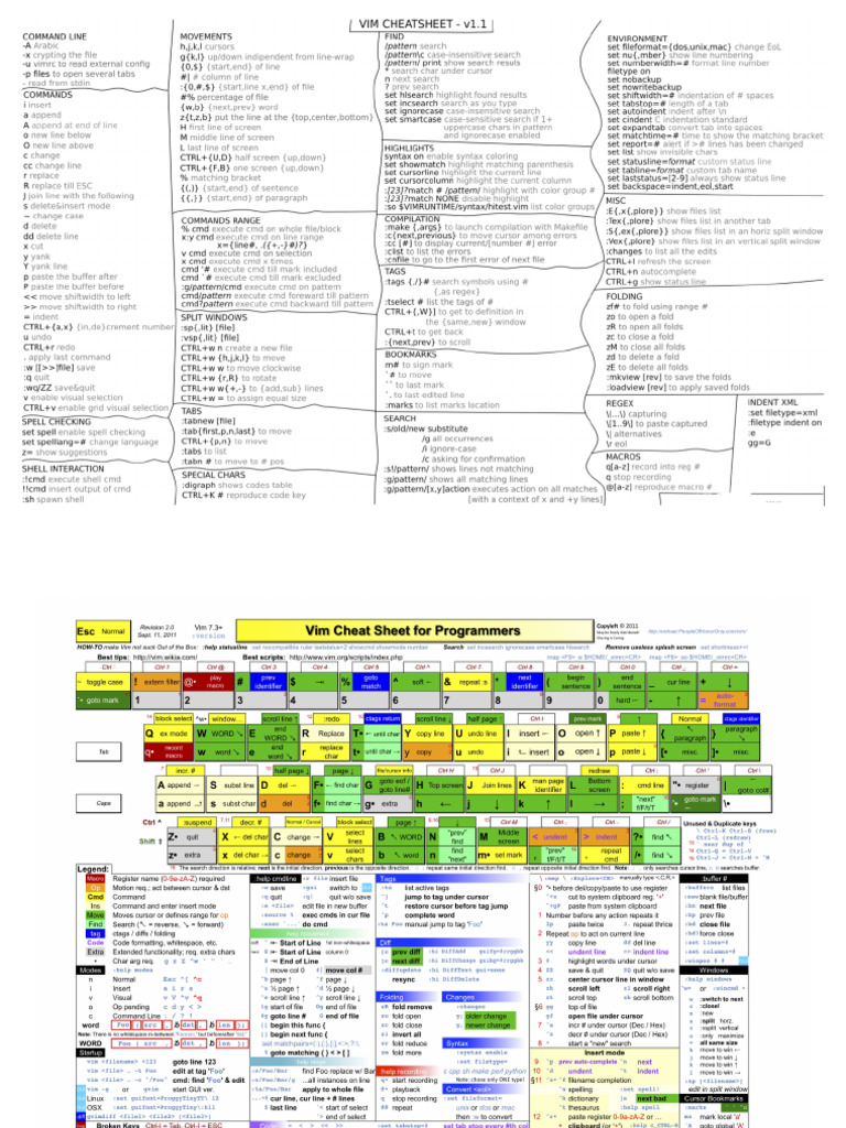 VIM Cheatsheet | PDF