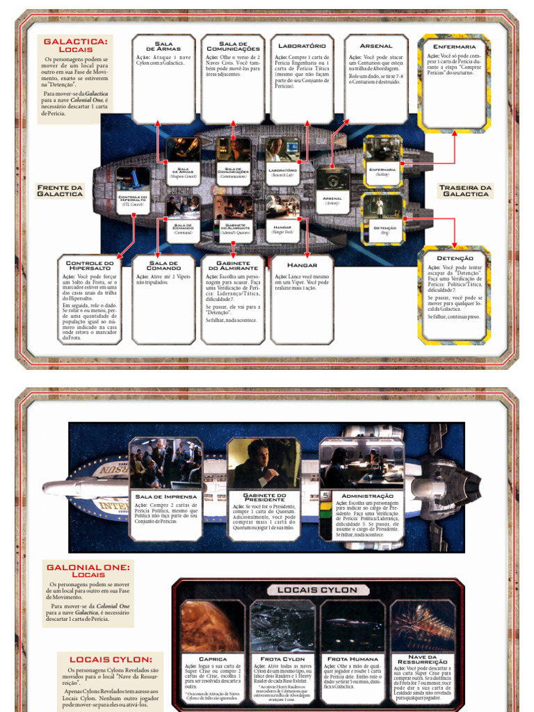 Ações e Locais na Galactica | PDF | Battlestar Galactica