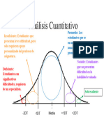 Analisis Cuantitativo Campana de Gaus