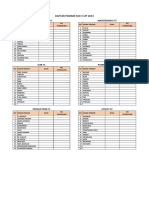 Daftar Pemain Soci Cup 2023