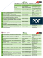 Matriz de Evaluación de Las Actvidades y Funciones de Cada Comisión de La Fencyt 2023