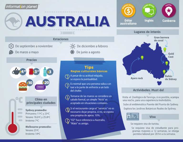 Todo Sobre Australia | PDF