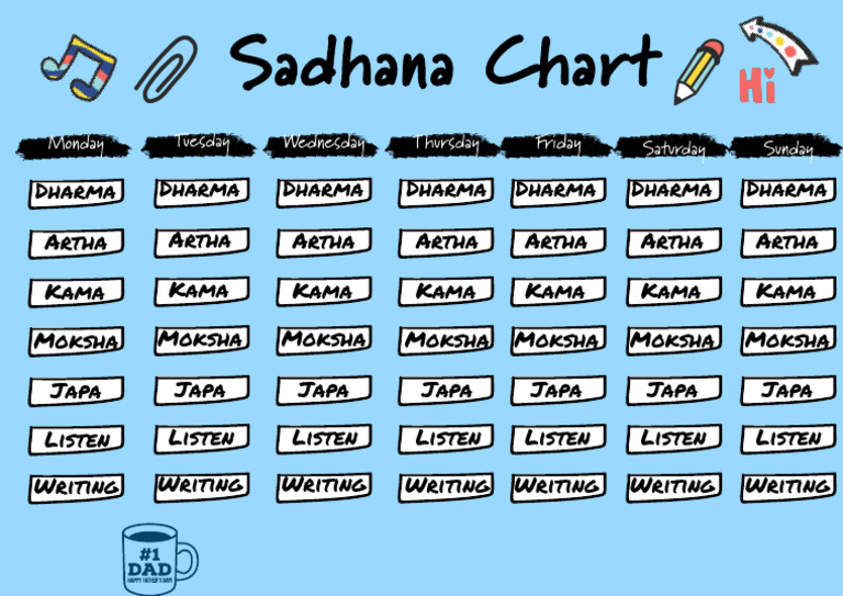 Dharma, Artha, Kama, Moksha Overview | PDF