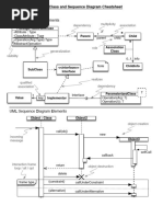 UML Cheatsheet