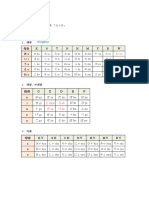 hiragana: じ zi (ji) ぢ di ず zu づ du