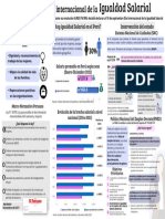 Infografía Día de La Igualdad Salarial