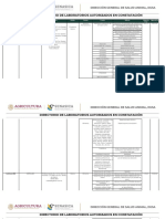 Laboratorios Autorizados en Constataci N 10-05-2023