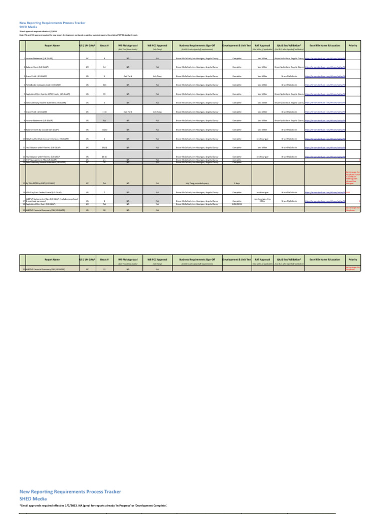 Reporting Requirements Process Tracker Pdf Income Statement Wealth