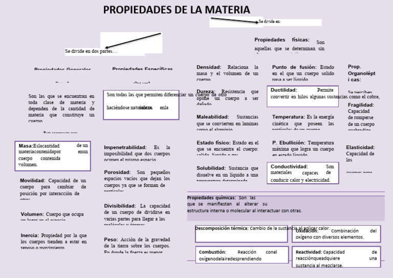 Mapa Conceptual de Propiedades de la Materia | PDF | Importar ...