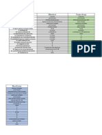 Cuadro Comparativo