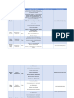 Catálogo de Profesores - FMI2 - 2023 II-1