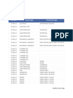 05 - May - Building Permits Issued