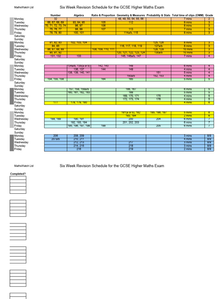 GCSE Higher Maths Revision Plan | PDF