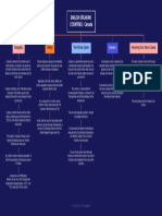 English Speaking Countries (Canada)