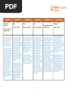 Science Year 8 Long Term Plan 2021 2022