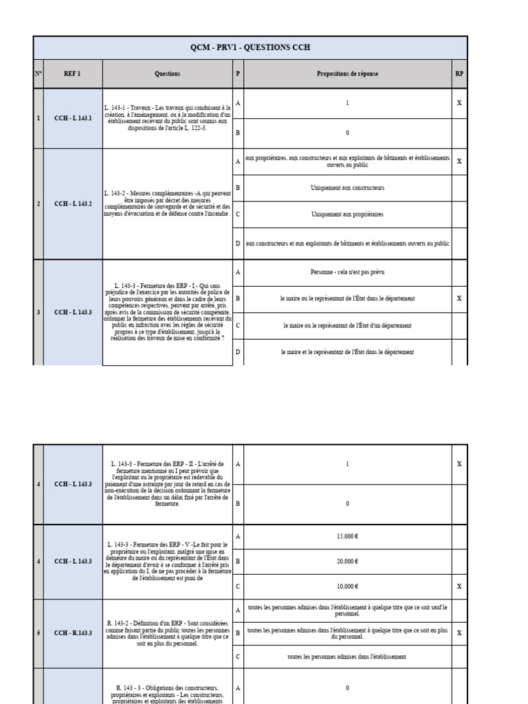 QCM Sécurité Incendie PRV1 | PDF | Sécurité | Accessibilité