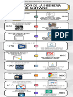 Línea Del Tiempo-Historia y Evolucion Del Software