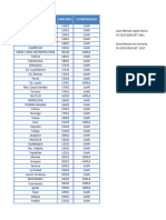 Distribucion Inpart