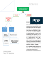 Mapa Conceptual