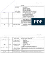 Evaluación DEA