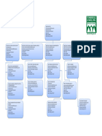 TMBC Organisation Chart December 2022