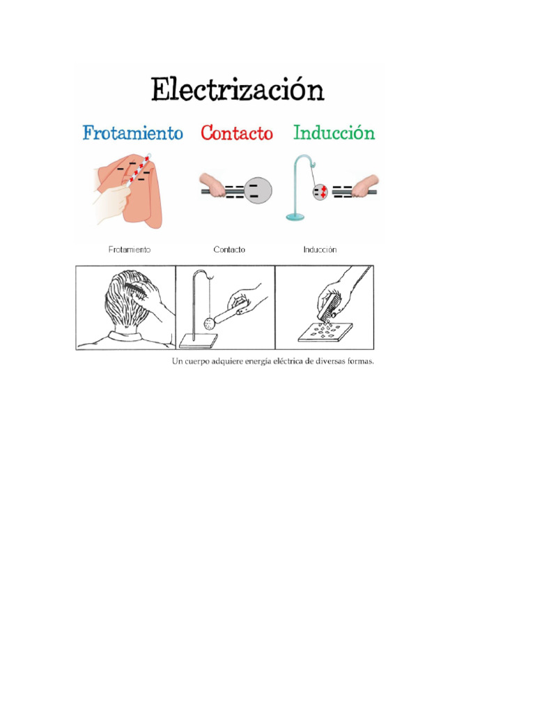 Física Electrización | PDF
