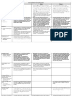 Issues and Debates in Learning Theories Topic